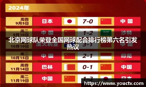 北京网球队荣登全国网球配合排行榜第六名引发热议